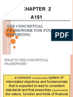 Chapter 2 Conceptual Framework