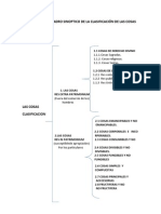 Cuadro Sinoptico Clasificación de Las Cosas