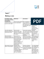 B123 Activity 2.3 Task 2 Making A Case