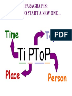 Time Place Topic Person