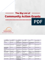 The Big List of Community Action Grants