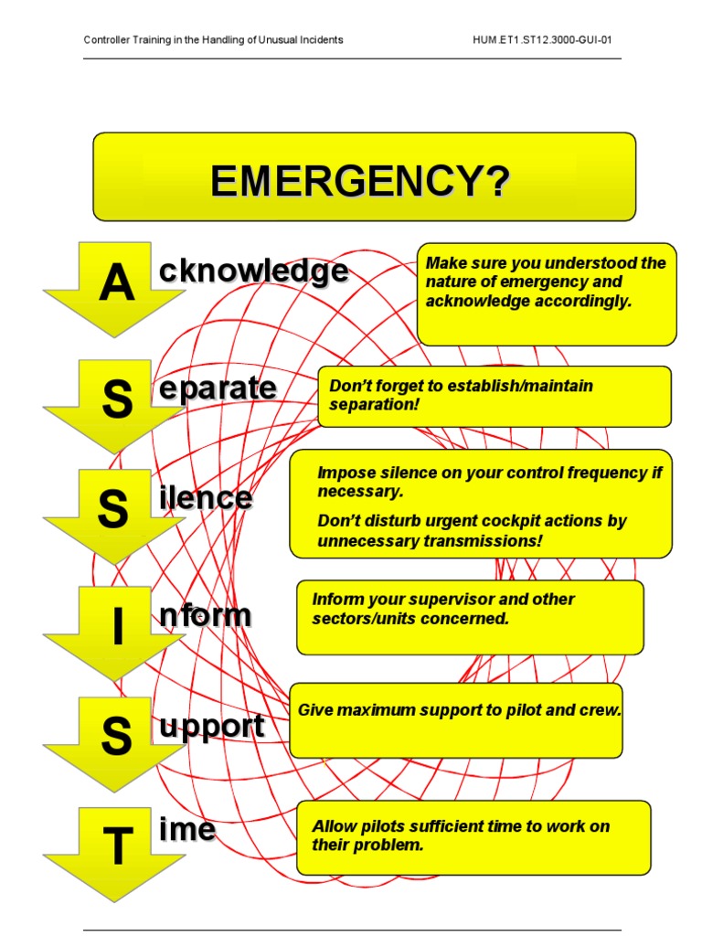 Emergency Atc Checklist PDF Instrument Flight Rules Transponder