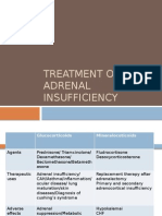 Adrenal Insufficiency
