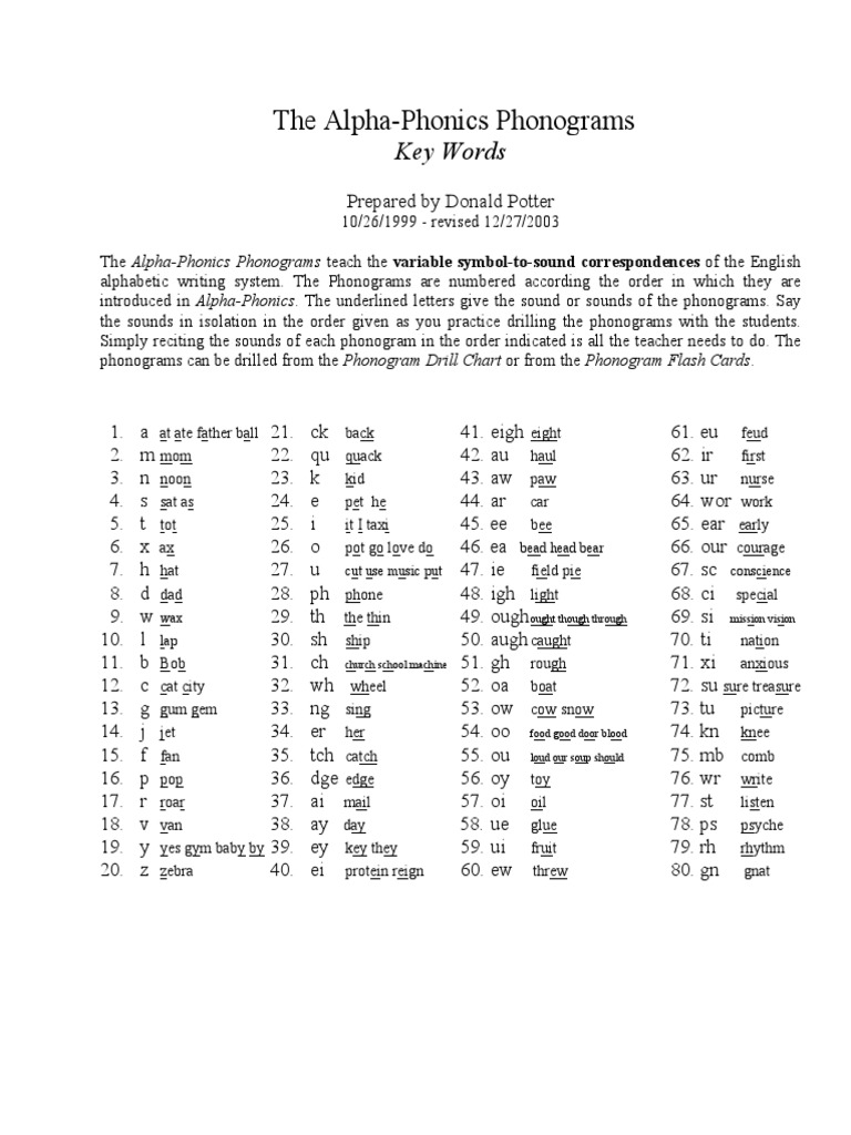 Alpha Phonics Phonograms PDF Reading (Process) Phonics