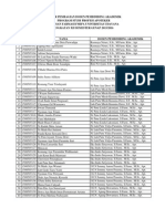 Dosen Pembimbing Akademik Mhsw Apoteker Semester Ganjil 2015 2016 Angkatan Xii