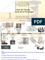 Linea de Tiempo de La Psicologia