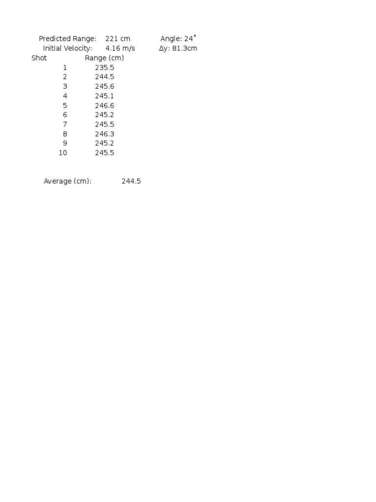 Lab 3 Data | PDF