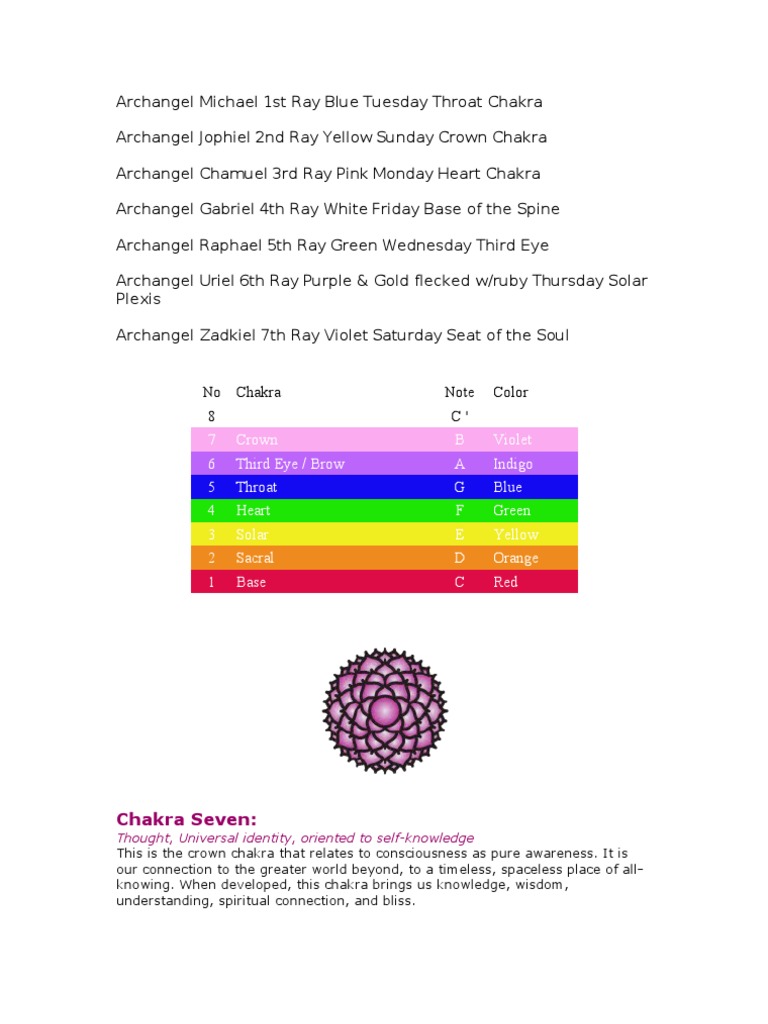 Archangel Michael 1st Ray Blue Tuesday Throat Chakra | PDF | Chakra ...