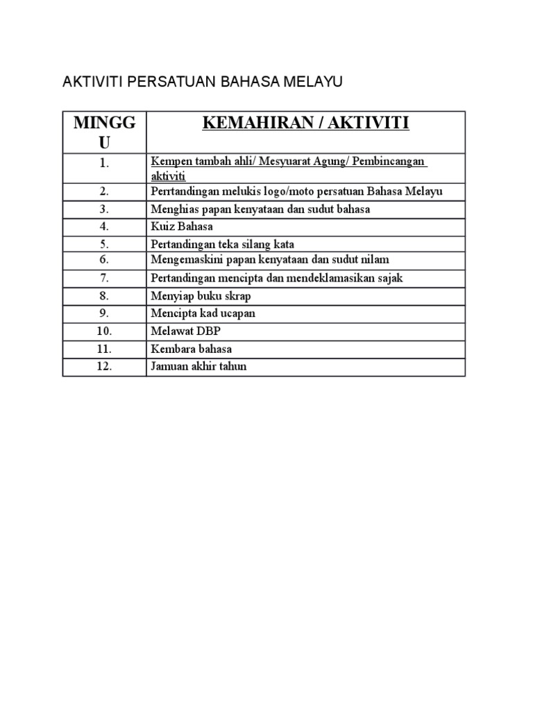 Aktiviti Persatuan Bahasa Melayu  PDF