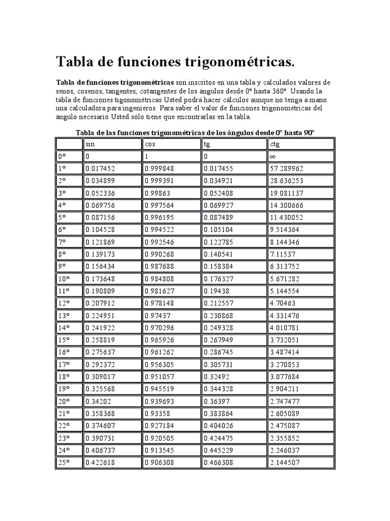 Tabla de Funciones Trigonométricas PDF