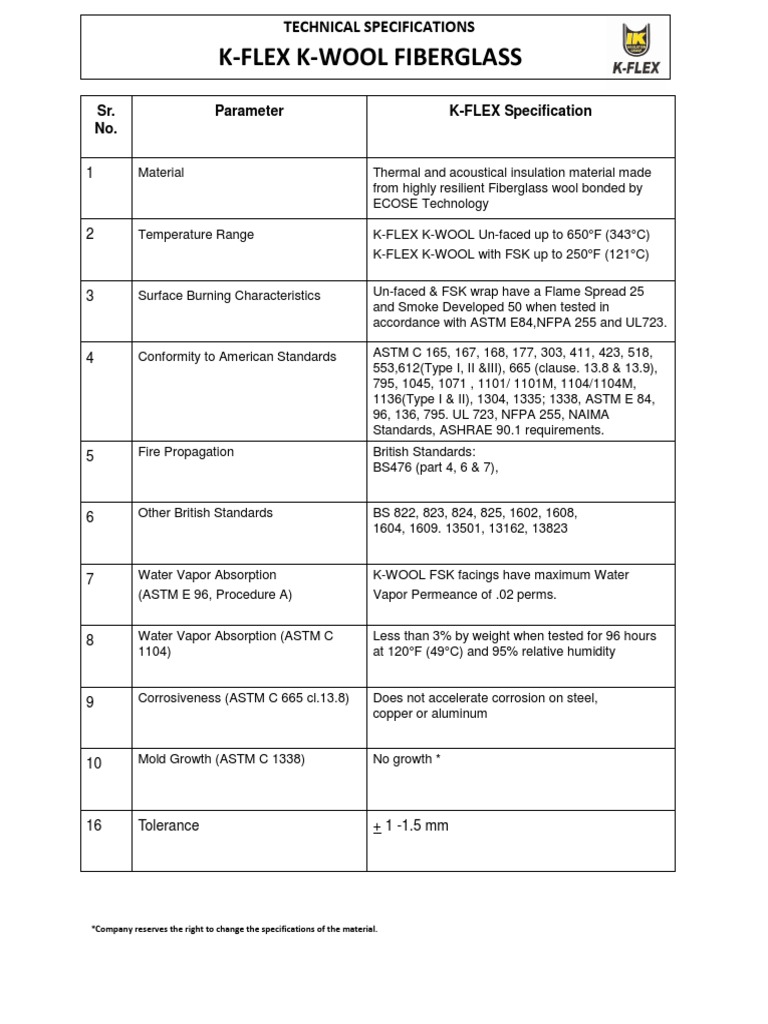 KFLEX KWOOL Technical Data Sheet Fiberglass Density