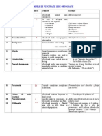 Semnele de Punctuatie Si de Ortografie