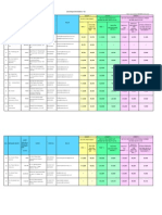 Meter Cost As Fixed by TANGEDCO Will Be Extra: List of Empanelled Installers - 1kw