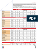 Performance Watch May 2015 - 1432730962