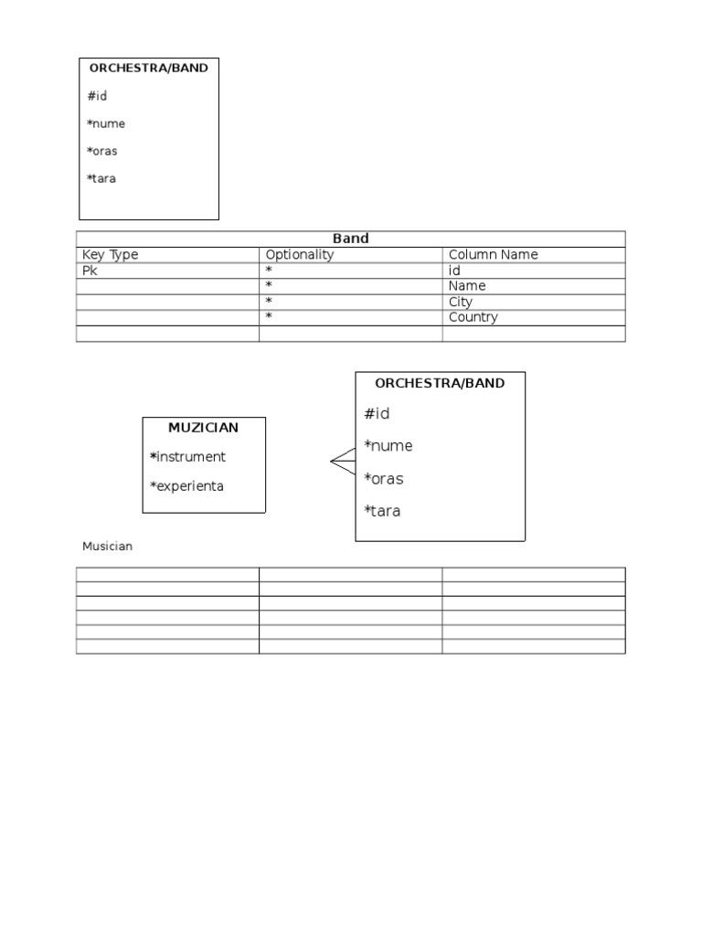 Orchestra and Band Database Schema | PDF