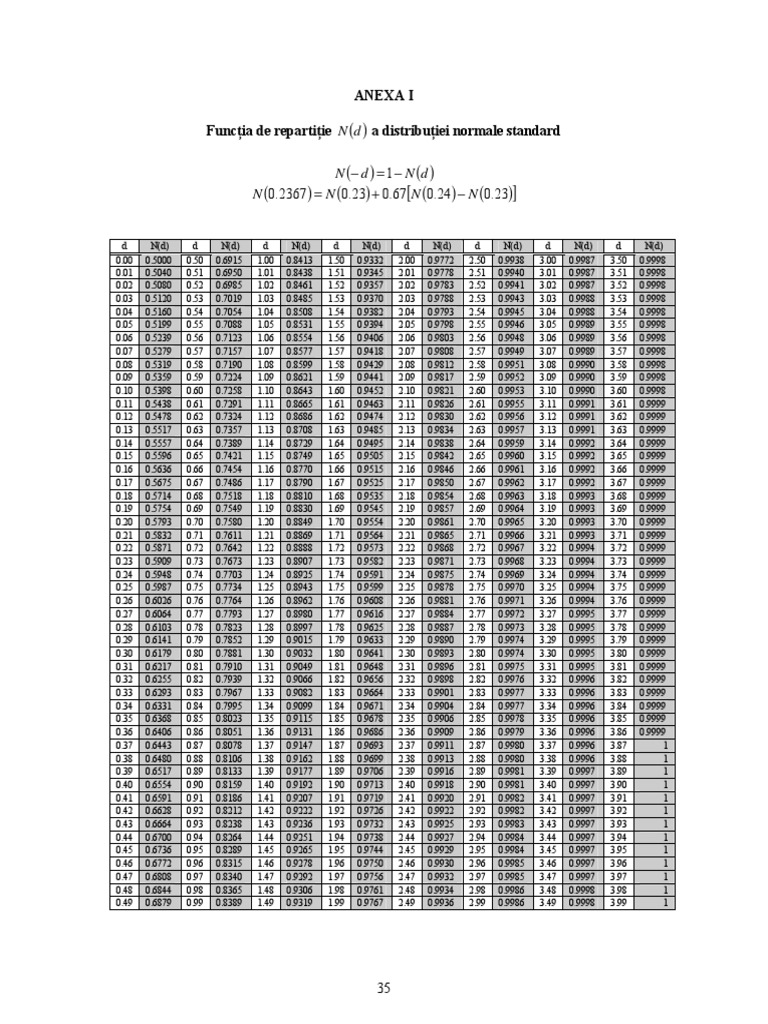 Standard Normal Distribution Table | PDF