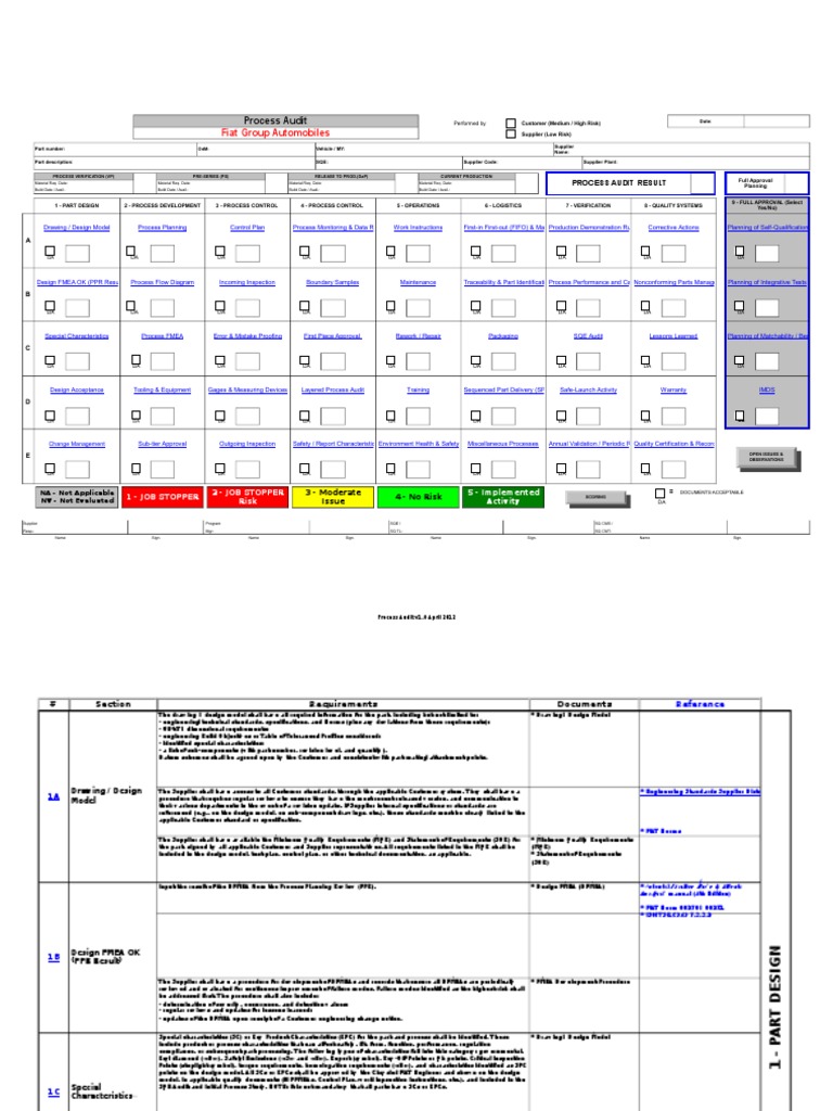 Anexo 06 - PA - Process Audit v1.1 | PDF | Calibration | Supply Chain