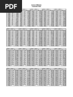 Fraction and Decimal Conversion Chart | PDF | Computers
