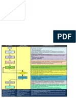 Flujograma PSP 01-01-15