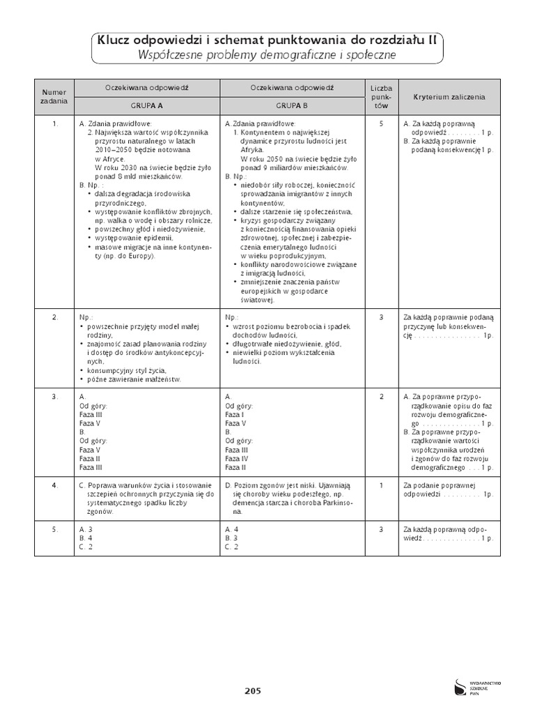 Klucz Odpowiedzi Test śladami Przeszłości Ii Społeczeństwo średniowiecza Grupa A Klucz Odpowiedzi i Schemat Punktowania Do Rozdzialu II Wspolczesne