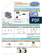 ResumeReseaux PDF