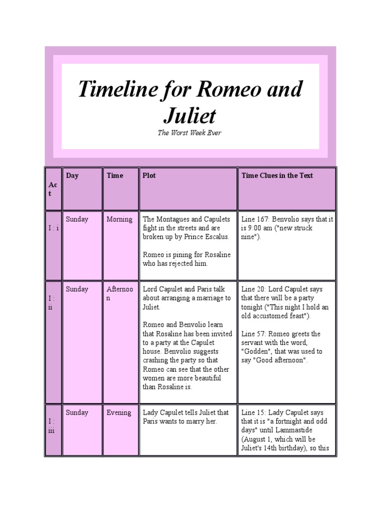 Timeline For Romeo and Juliet Characters In Romeo And Juliet