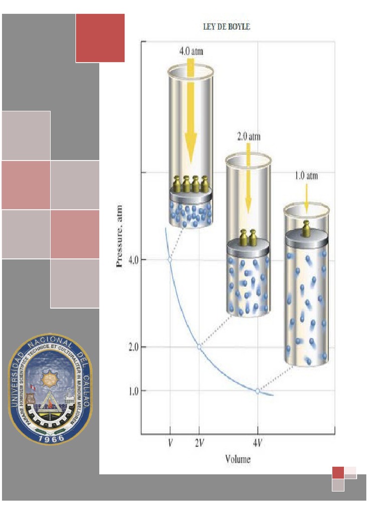 Ley de Boyle(Final) Gases Vacuum