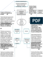 "Conceptos Fundamentales de Derecho Civil" de Hans Hattenhauuer - Capitulo II