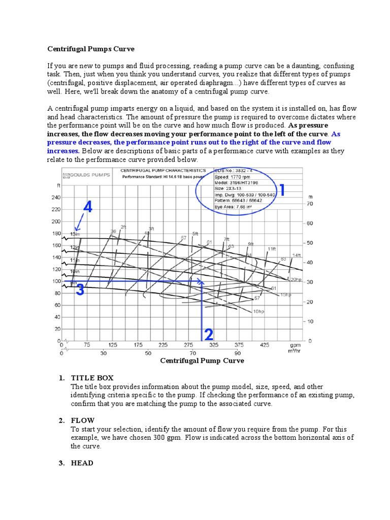Centrifugal Pumps Curve | Pump | Chemical Engineering