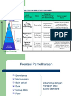 Modul 9 Manaj Perawatan