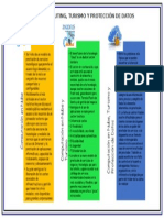 CLOUD COMPUTING, TURISMO Y PROTECCIÓN DE DATOS