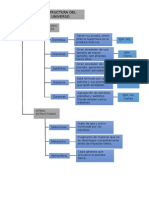 Estructura Del Universo 