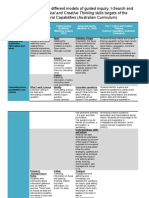 links between different models of guided inquiry