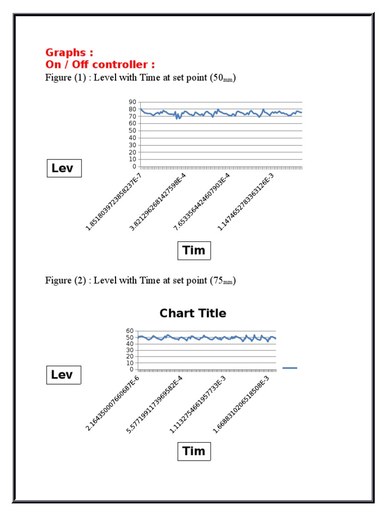 Controller Level Graphs Analysis | PDF | Teaching Methods & Materials ...