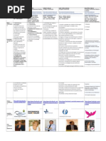 Tabela Comparativa Candidatos Ordem 1.0