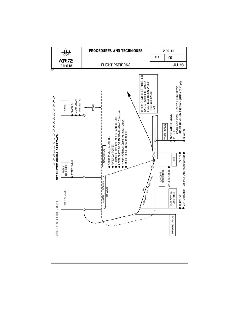 Flight Patterns Procedures Guide | PDF