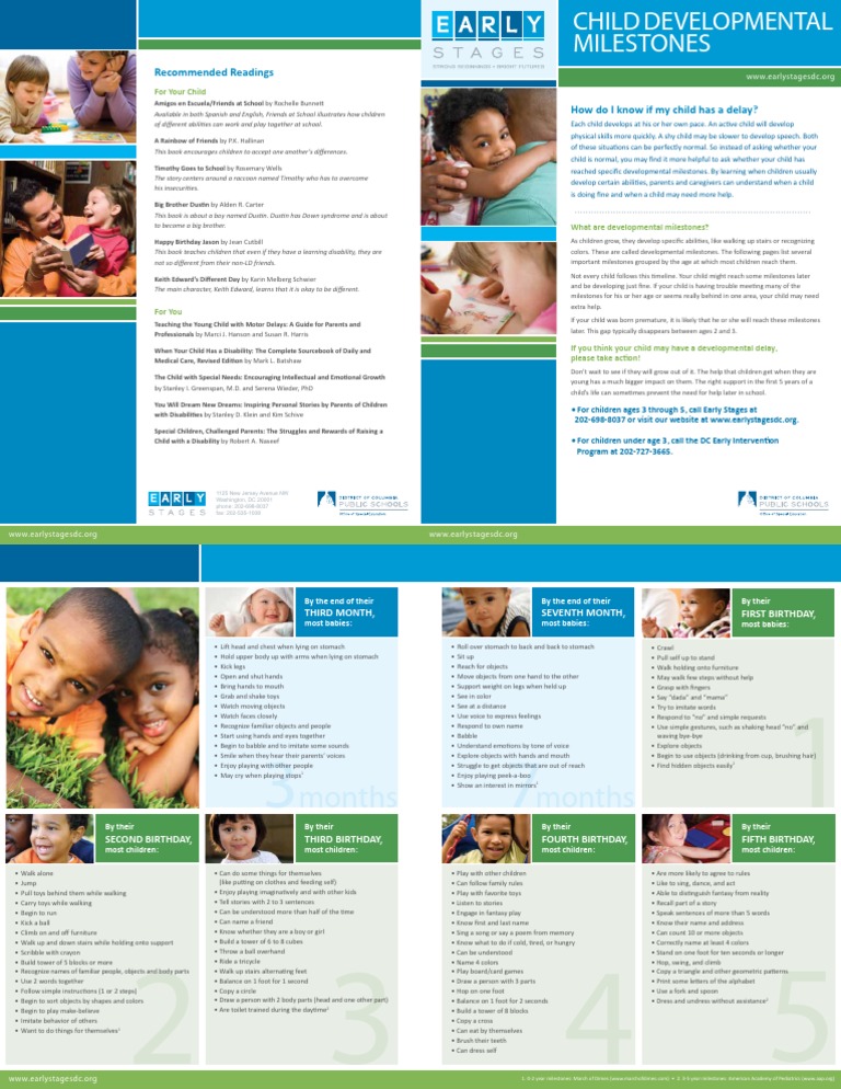 Early Stages Milestones en 2011 | PDF | Child Development | Relationships