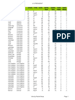 2000 PRESIDENT Vote by Group