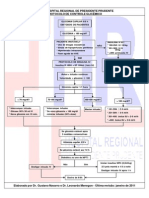 Controle Glicêmico