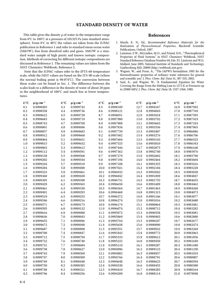 Water Density Standards and Values | PDF | Science & Mathematics