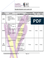 Regimen Disciplinario CNP