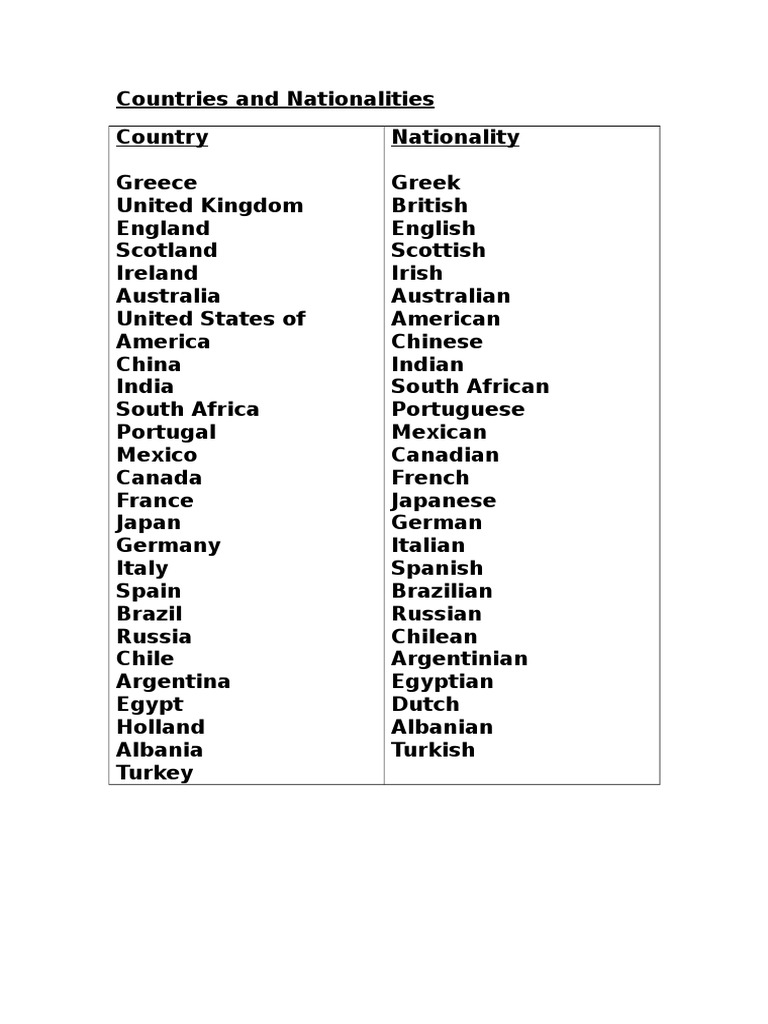 Countries and Nationalities | PDF