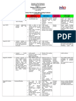 Action Plan For Pupils With Reading Problems