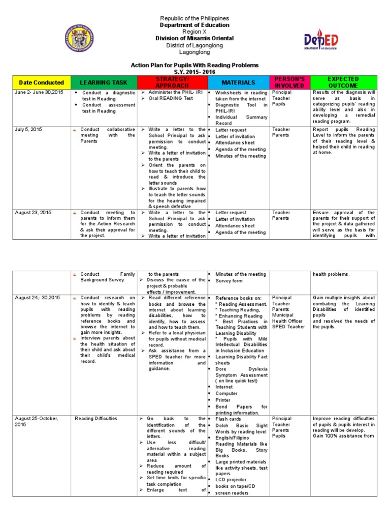 Action Plan For Pupils With Reading Problems Reading Process