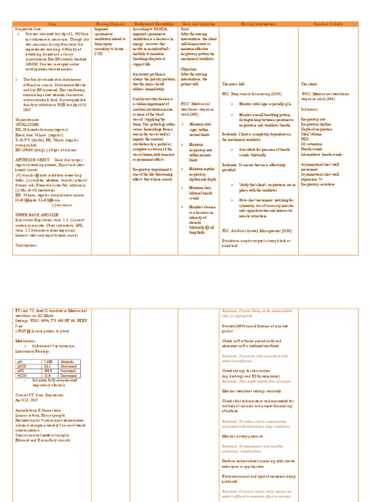 Nursing Care Plan for Impaired Ventilation | PDF | Sepsis | Blood Pressure