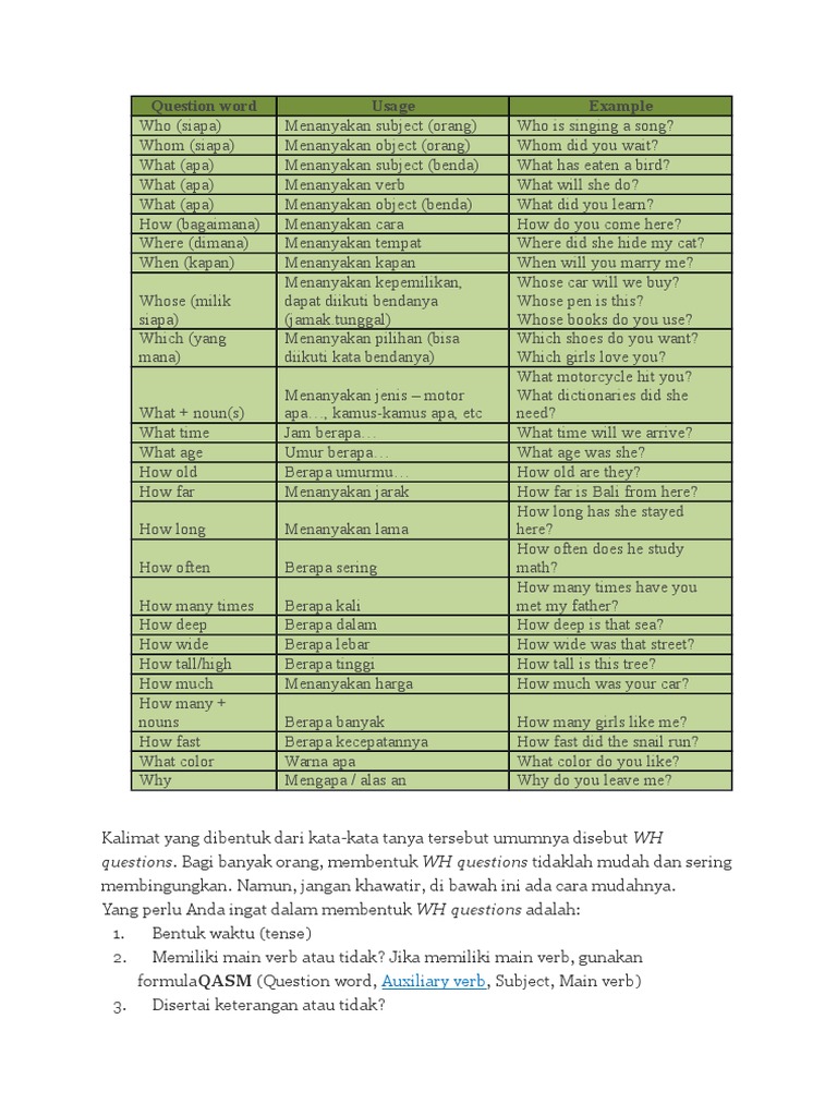Panduan Mudah Membentuk WH Questions | PDF