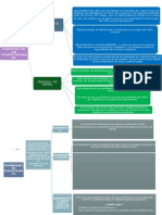 Mapa Conceptual de Perdidas y Rendimiento - Ortiz