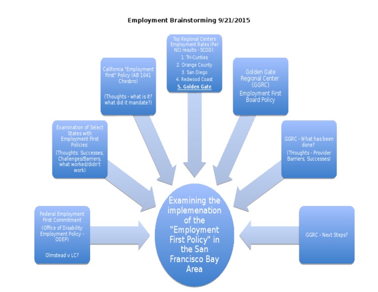 Employment First Policy in Bay Area | PDF