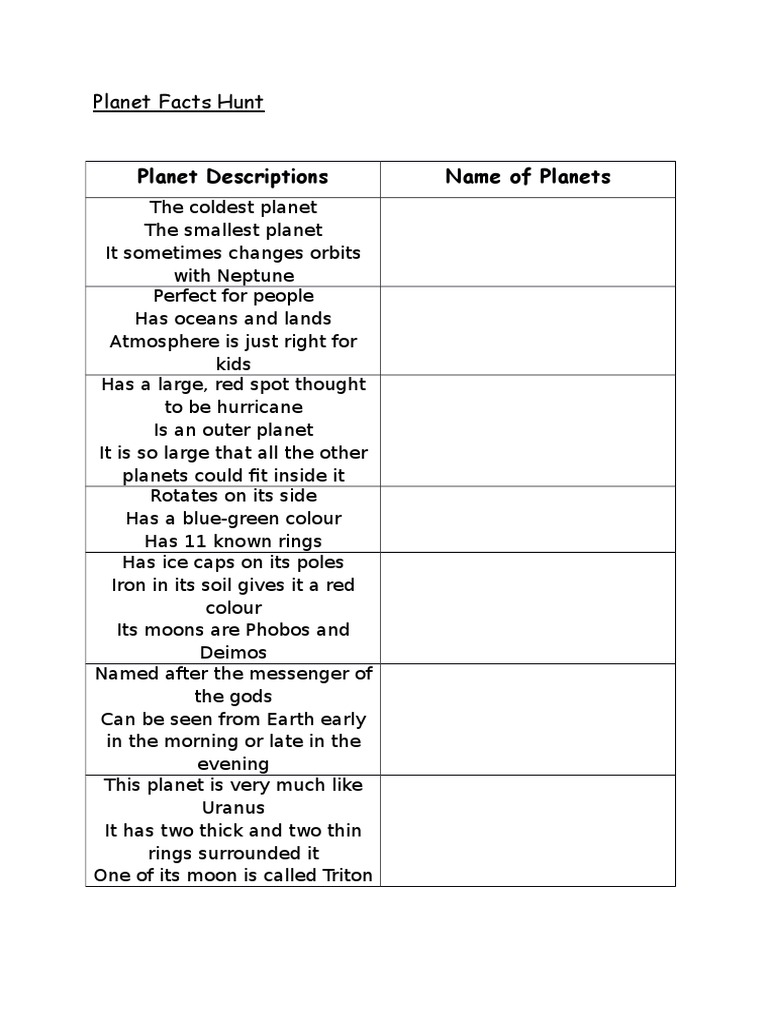 Planet Descriptions Name of Planets | PDF