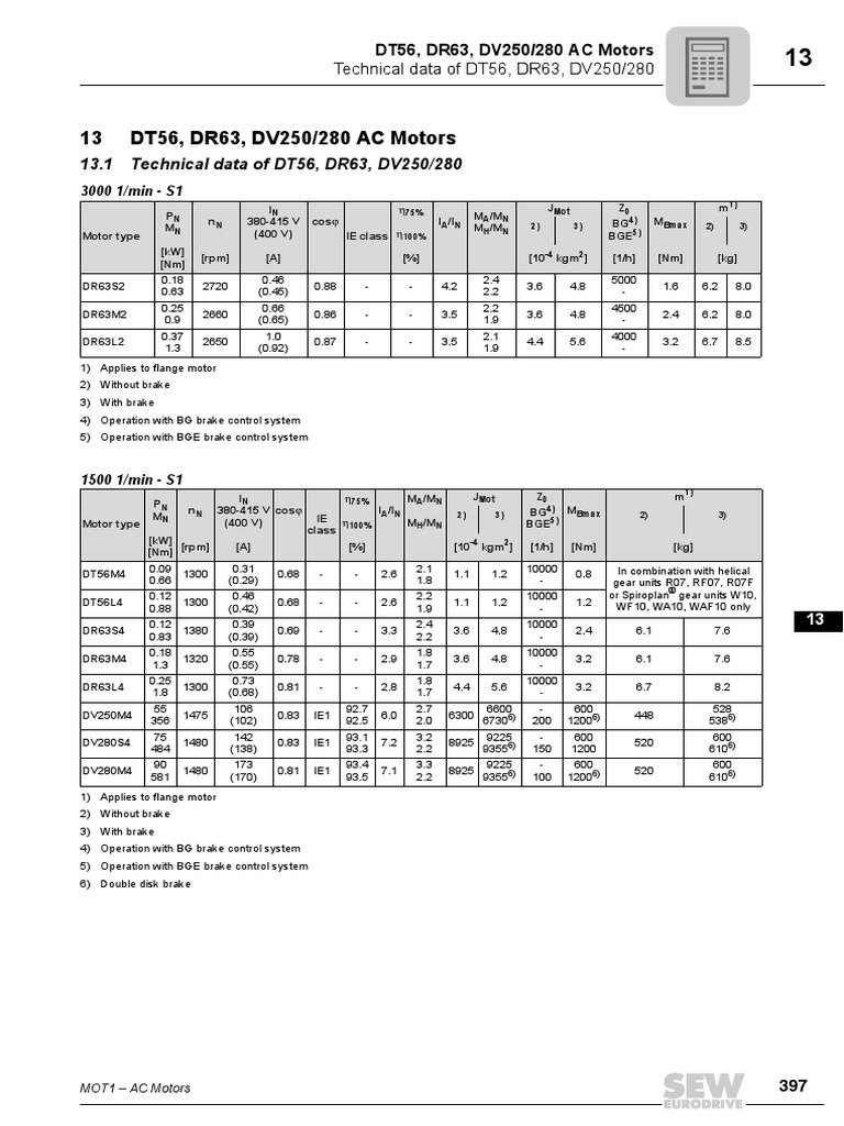 m380 | Electrical Connector | Alternating Current